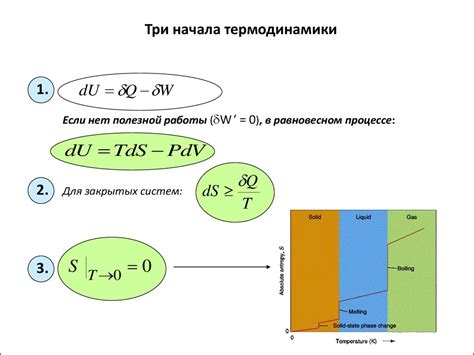 Основы равновесной термодинамики - презентация онлайн