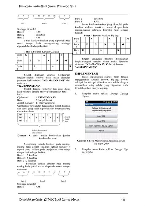 Implementasi Algoritma Rc6 Untuk Dekripsi Dan Enkripsi Sms