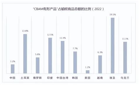 欧洲通过全球首个“碳关税” 对水泥等五个行业影响巨大