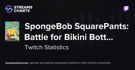 SpongeBob SquarePants Battle For Bikini Bottom Rehydrated Launch Week Stats Analytics And