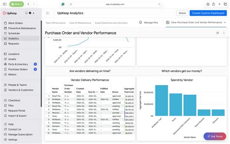 custom cmms dashboards    views  maintenance management