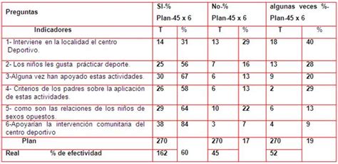 Plan de actividades físico recreativas para mejorar la ocupación del