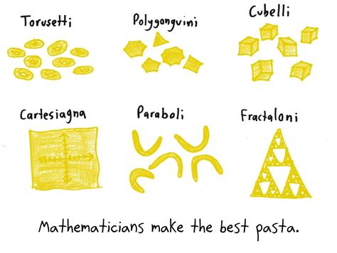 mathematicians  pasta  eat corn math  bad drawings