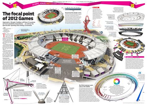 LONDON 2012 OLYMPIC VENUES PART 6 - Olympic Stadium | Olympic venues