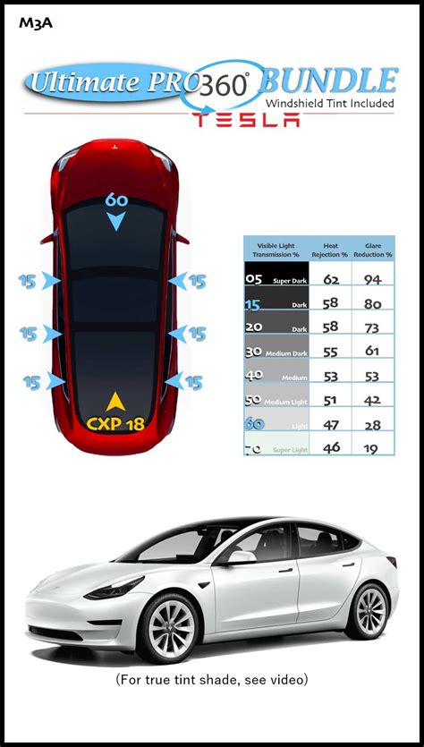What's a Good Tint Percentage for Windshield