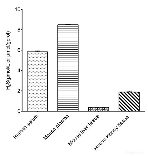 High Affinity and Specificity Hydrogen Sulfide Colorimetric Assay Kit ...