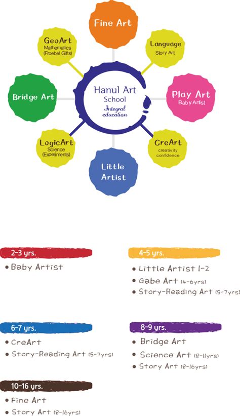 programs hanul art school