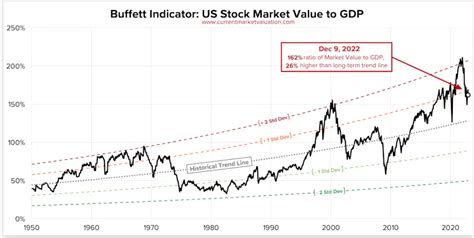 Forecasting The S&P 500 For 2023: Year Of The Fed-Pivot And More Record ...