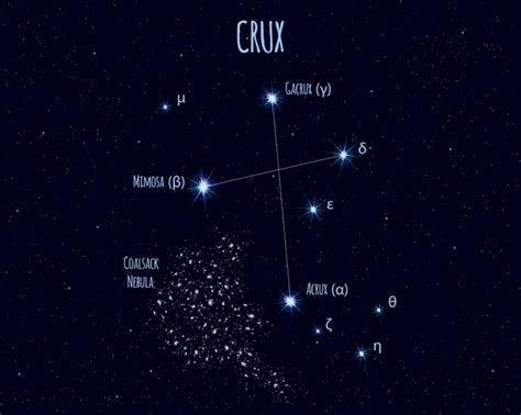 27 Southern cross constellation Vector Images | Depositphotos