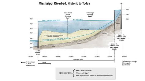 Reimagining the Mississippi River · National Parks Conservation Association