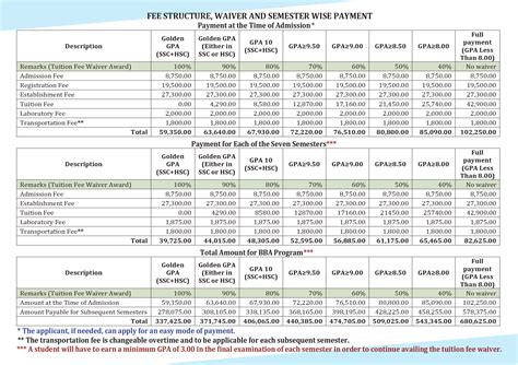 Undergraduate Admission Bba Austadmission