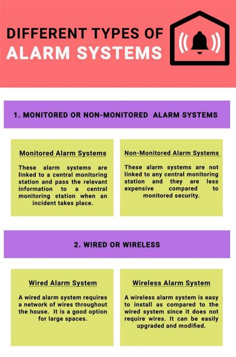 Different Types of Security Alarm System