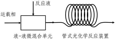 一种管式反应器内光化学合成维生素d2、d3的方法与流程