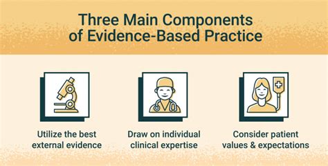 Evidence Based Practice In Nursing Whats Its Role USAHS