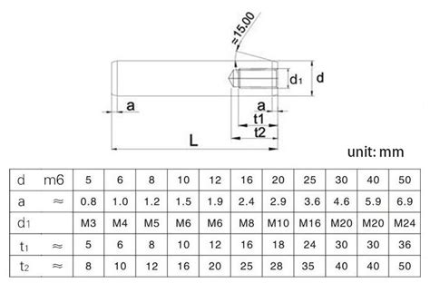 Dowel Pins With Internal Thread Steel Wkooa