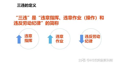 Ppt 【课件】新版新员工反三违及安全知识培训（172页） 知乎