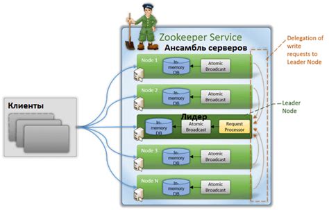 Централизация распределенных Big Data систем с Apache Zookeeper