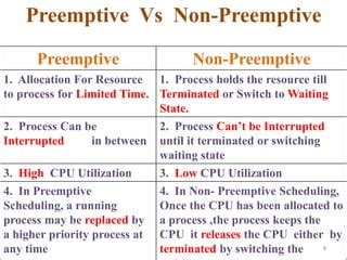 cpu scheduling pptx