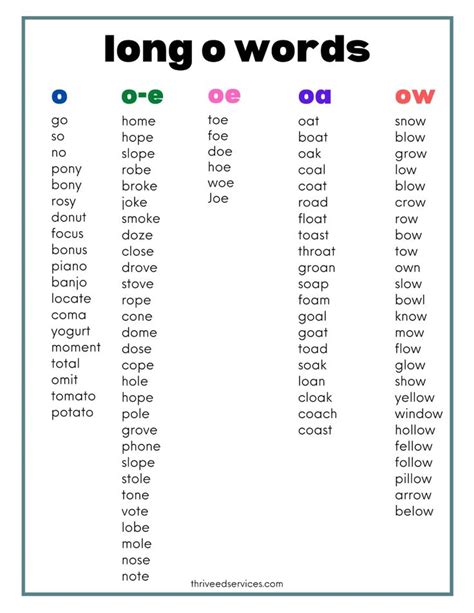 Long Vowel Sounds Of O