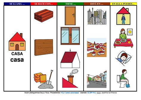 Material Teacch Ipad Campos Semanticos Pictogramas Arasaac The Best