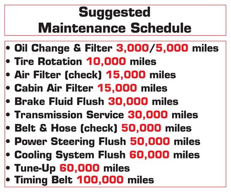 Car maintenance schedules a printable car maintenance checklist – Artofit