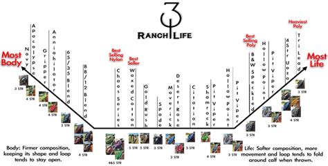 Rope Comparison Chart – 310 Ranch Life