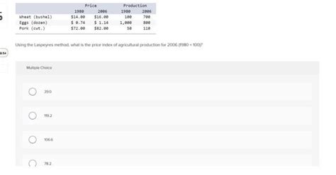 Solved Using The Laspeyres Method What Is The Price Index