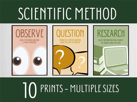 Scientific Method Posters Science Classroom Decor Science Etsy