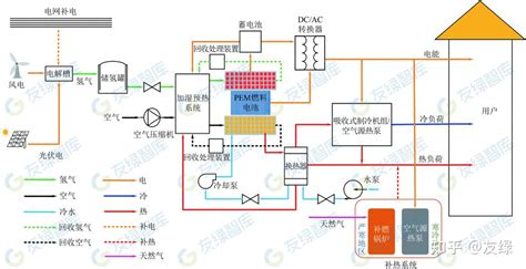 零碳建筑技术之燃料电池热电联产 知乎