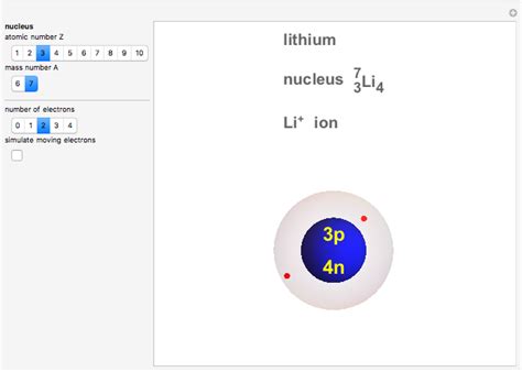 Build Your Own Atoms Wolfram Demonstrations Project