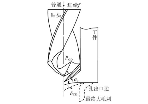 钛合金钻削加工出口毛刺研究进展搜钛网