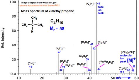 Low High Resolution 1H Proton Nmr Spectrum Of Butane C4H10 CH3CH2CH2CH3