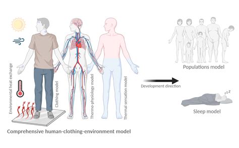 Biology As Empa 2014