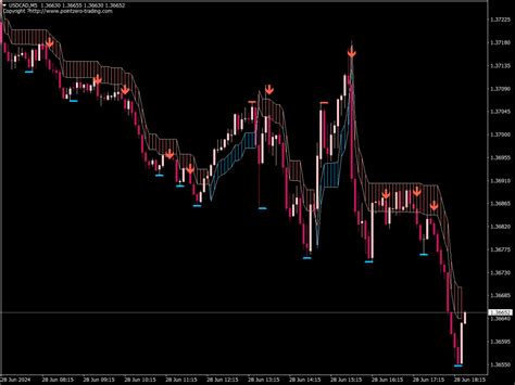 PZ Swing Trading Indicator Best MT4 Indicators Mq4 Or Ex4 Best