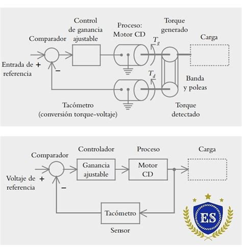 Diagrama De Bloques De Circuitos Electricos What Is Block Di