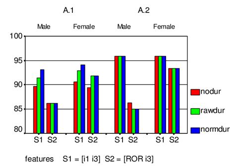 correct classification left     scientific