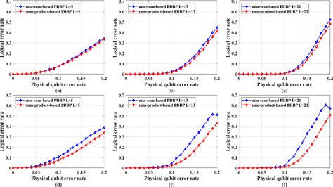 Figure From Improved Belief Propagation Decoding Algorithm Based On