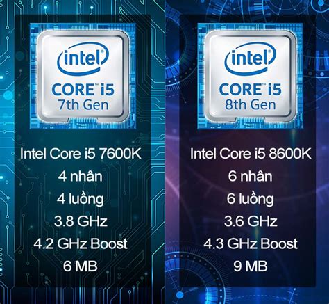 Tìm Hiểu Dòng Chip Intel Core I5 Thế Hệ Thứ 8