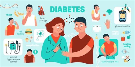 Diabetes Complicaties Behandeling Medische Infographic Met Expliciete