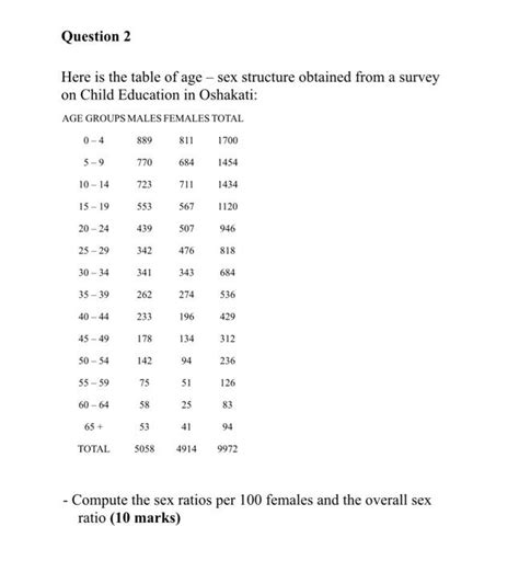 Sex 10 Age Telegraph