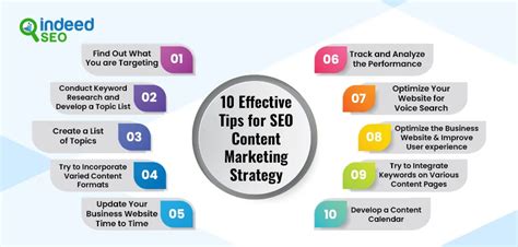 How To Create A Winning Seo Content Marketing Strategy