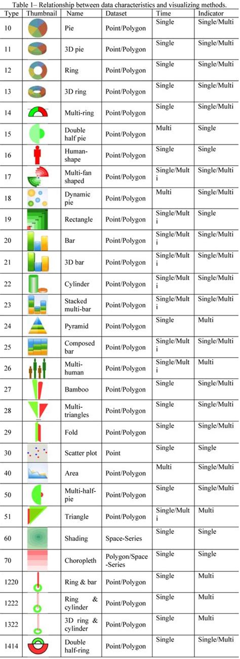 Cartography Symbols