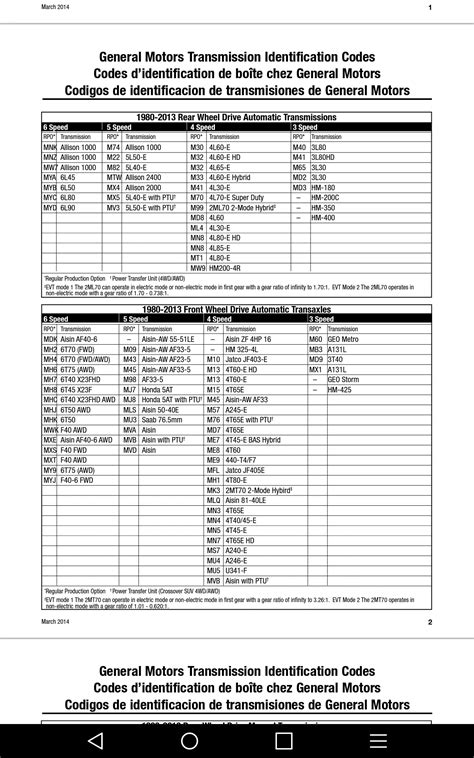 Chevy tranny torque converter identification – Telegraph