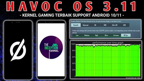 Review Rom Havoc Os Inception Kernel Buat Gaming Pubg Fps