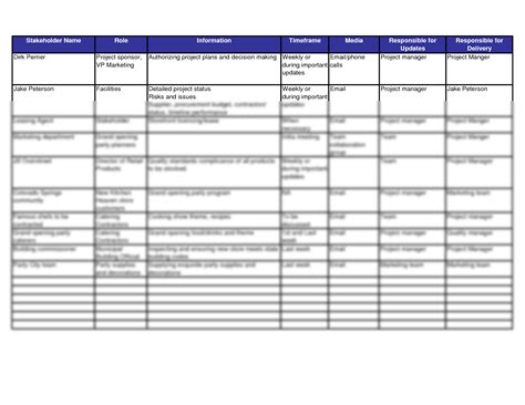 Solution Mgt T Communication Template Studypool