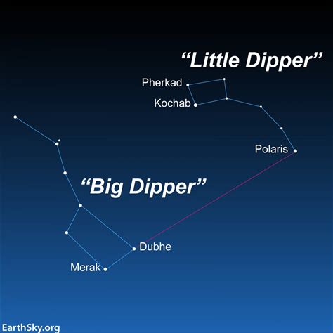 Big-Dipper-Little-Dipper-Polaris | EarthSky