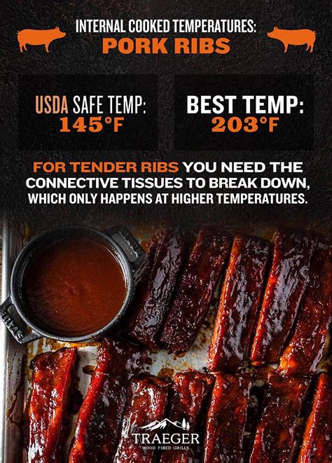 what temperature should pork ribs be 2