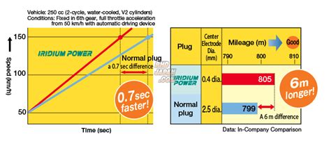 Denso High Performance Spark Plug Iridium Power - IXUH20I - RHDJapan
