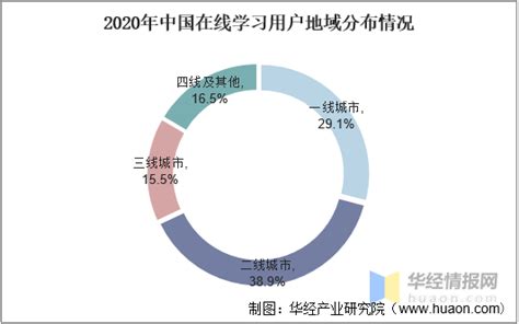 2022年中国知识付费市场规模、企业数量、用户现状及发展趋势 知乎