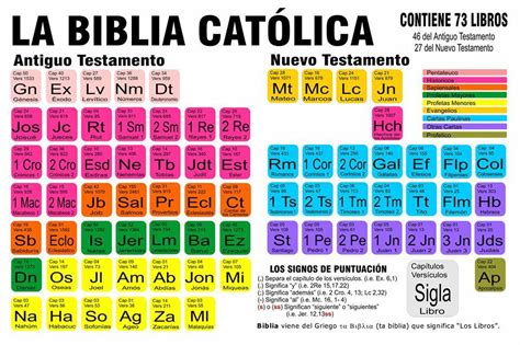 La Biblia Cat Lica